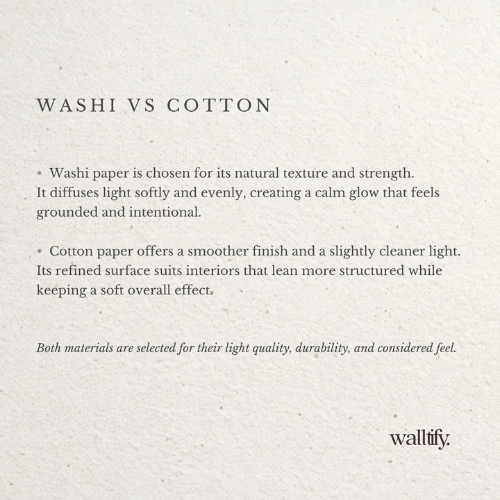 A detailed comparison of Washi, Cotton for lighting solutions, highlighting Washi as the top choice for its exquisite texture and warm, inviting glow, followed by Cotton paper for its luxurious feel, presented by Walltify.